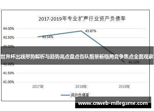 世界杯出线形势解析与趋势亮点盘点各队前景新格局竞争焦点全面观察