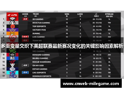 多重变量交织下英超联赛最新赛况变化的关键影响因素解析