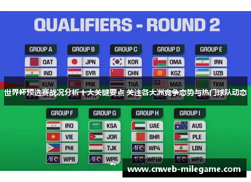 世界杯预选赛战况分析十大关键要点 关注各大洲竞争态势与热门球队动态