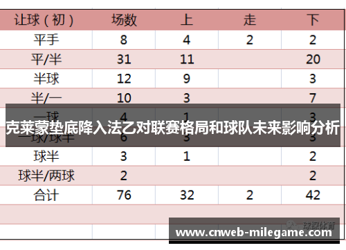 克莱蒙垫底降入法乙对联赛格局和球队未来影响分析