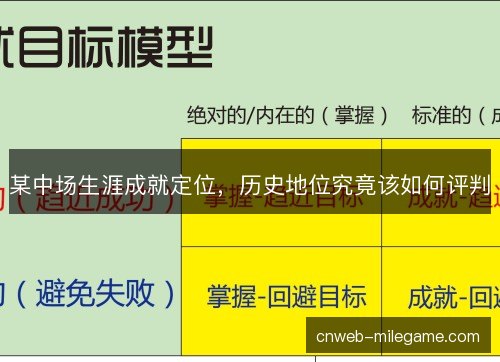 某中场生涯成就定位,历史地位究竟该如何评判 某中场生涯成就定位,历史地位究竟该如何评判